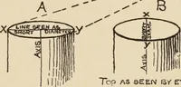 Picture 120 of 228 from Freehand perspective and sketching; principles and methods of expression in the pictorial representation of common objects, interiors, buildings and landscapes (1910), leaf 114