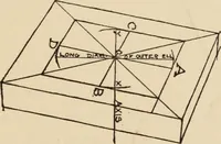 An illustration from Freehand perspective and sketching; principles and methods of expression in the pictorial representation of common objects, interiors, buildings and landscapes (1910)