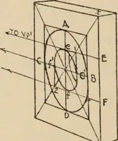 An illustration from Freehand perspective and sketching; principles and methods of expression in the pictorial representation of common objects, interiors, buildings and landscapes (1910)