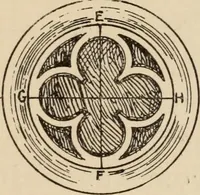 An illustration from Freehand perspective and sketching; principles and methods of expression in the pictorial representation of common objects, interiors, buildings and landscapes (1910)