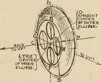 Picture 129 of 228 from Freehand perspective and sketching; principles and methods of expression in the pictorial representation of common objects, interiors, buildings and landscapes (1910), leaf 118