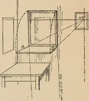 An illustration from Freehand perspective and sketching; principles and methods of expression in the pictorial representation of common objects, interiors, buildings and landscapes (1910)