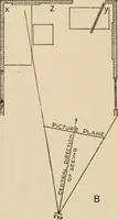 An illustration from Freehand perspective and sketching; principles and methods of expression in the pictorial representation of common objects, interiors, buildings and landscapes (1910)