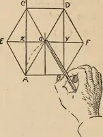 An illustration from Freehand perspective and sketching; principles and methods of expression in the pictorial representation of common objects, interiors, buildings and landscapes (1910)