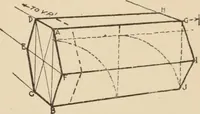 Picture 167 of 228 from Freehand perspective and sketching; principles and methods of expression in the pictorial representation of common objects, interiors, buildings and landscapes (1910), leaf 146