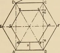 An illustration from Freehand perspective and sketching; principles and methods of expression in the pictorial representation of common objects, interiors, buildings and landscapes (1910)