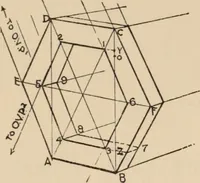 An illustration from Freehand perspective and sketching; principles and methods of expression in the pictorial representation of common objects, interiors, buildings and landscapes (1910)
