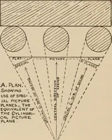 An illustration from Freehand perspective and sketching; principles and methods of expression in the pictorial representation of common objects, interiors, buildings and landscapes (1910)