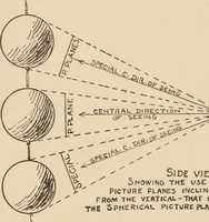 Picture 185 of 228 from Freehand perspective and sketching; principles and methods of expression in the pictorial representation of common objects, interiors, buildings and landscapes (1910), leaf 158