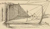 An illustration from Freehand perspective and sketching; principles and methods of expression in the pictorial representation of common objects, interiors, buildings and landscapes (1910)
