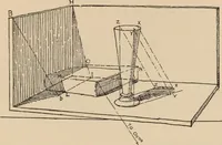 An illustration from Freehand perspective and sketching; principles and methods of expression in the pictorial representation of common objects, interiors, buildings and landscapes (1910)