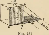 An illustration from Freehand perspective and sketching; principles and methods of expression in the pictorial representation of common objects, interiors, buildings and landscapes (1910)