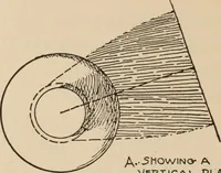 An illustration from Freehand perspective and sketching; principles and methods of expression in the pictorial representation of common objects, interiors, buildings and landscapes (1910)