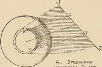 Picture 199 of 228 from Freehand perspective and sketching; principles and methods of expression in the pictorial representation of common objects, interiors, buildings and landscapes (1910), leaf 166