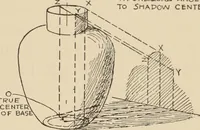 Picture 200 of 228 from Freehand perspective and sketching; principles and methods of expression in the pictorial representation of common objects, interiors, buildings and landscapes (1910), leaf 166