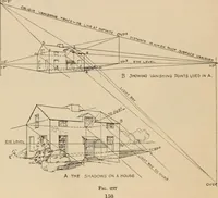 An illustration from Freehand perspective and sketching; principles and methods of expression in the pictorial representation of common objects, interiors, buildings and landscapes (1910)