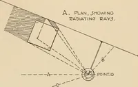 An illustration from Freehand perspective and sketching; principles and methods of expression in the pictorial representation of common objects, interiors, buildings and landscapes (1910)