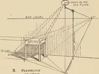 An illustration from Freehand perspective and sketching; principles and methods of expression in the pictorial representation of common objects, interiors, buildings and landscapes (1910)