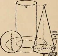 An illustration from Freehand perspective and sketching; principles and methods of expression in the pictorial representation of common objects, interiors, buildings and landscapes (1910)