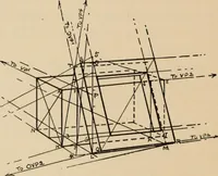 An illustration from Freehand perspective and sketching; principles and methods of expression in the pictorial representation of common objects, interiors, buildings and landscapes (1910)