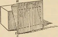 An illustration from Freehand perspective and sketching; principles and methods of expression in the pictorial representation of common objects, interiors, buildings and landscapes (1910)