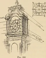 An illustration from Freehand perspective and sketching; principles and methods of expression in the pictorial representation of common objects, interiors, buildings and landscapes (1910)