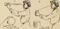 Picture 12 of 228 from Freehand perspective and sketching; principles and methods of expression in the pictorial representation of common objects, interiors, buildings and landscapes (1910), leaf 25