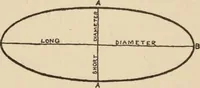 An illustration from Freehand perspective and sketching; principles and methods of expression in the pictorial representation of common objects, interiors, buildings and landscapes (1910)