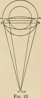 An illustration from Freehand perspective and sketching; principles and methods of expression in the pictorial representation of common objects, interiors, buildings and landscapes (1910)