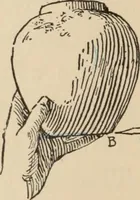 An illustration from Freehand perspective and sketching; principles and methods of expression in the pictorial representation of common objects, interiors, buildings and landscapes (1910)