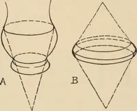 An illustration from Freehand perspective and sketching; principles and methods of expression in the pictorial representation of common objects, interiors, buildings and landscapes (1910)