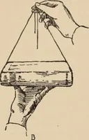 An illustration from Freehand perspective and sketching; principles and methods of expression in the pictorial representation of common objects, interiors, buildings and landscapes (1910)