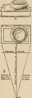 An illustration from Freehand perspective and sketching; principles and methods of expression in the pictorial representation of common objects, interiors, buildings and landscapes (1910)