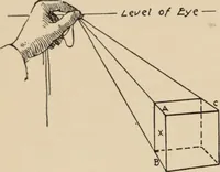 Picture 55 of 228 from Freehand perspective and sketching; principles and methods of expression in the pictorial representation of common objects, interiors, buildings and landscapes (1910), leaf 67