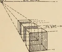 An illustration from Freehand perspective and sketching; principles and methods of expression in the pictorial representation of common objects, interiors, buildings and landscapes (1910)