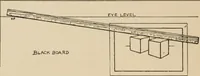 Picture 62 of 228 from Freehand perspective and sketching; principles and methods of expression in the pictorial representation of common objects, interiors, buildings and landscapes (1910), leaf 73
