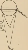 An illustration from Freehand perspective and sketching; principles and methods of expression in the pictorial representation of common objects, interiors, buildings and landscapes (1910)