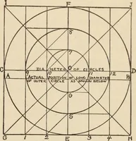 An illustration from Freehand perspective and sketching; principles and methods of expression in the pictorial representation of common objects, interiors, buildings and landscapes (1910)