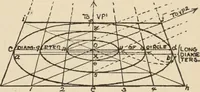 An illustration from Freehand perspective and sketching; principles and methods of expression in the pictorial representation of common objects, interiors, buildings and landscapes (1910)