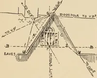 An illustration from Freehand perspective and sketching; principles and methods of expression in the pictorial representation of common objects, interiors, buildings and landscapes (1910)