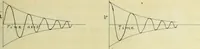 An illustration from Frequency measurements in wireless telegraphy (1911)
