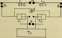 An illustration from Frequency measurements in wireless telegraphy (1911)