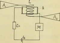 An illustration from Frequency measurements in wireless telegraphy (1911)