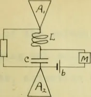 An illustration from Frequency measurements in wireless telegraphy (1911)