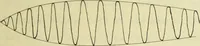An illustration from Frequency measurements in wireless telegraphy (1911)