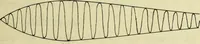 An illustration from Frequency measurements in wireless telegraphy (1911)