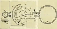 An illustration from Frequency measurements in wireless telegraphy (1911)