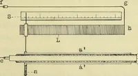 An illustration from Frequency measurements in wireless telegraphy (1911)