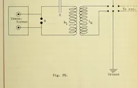 An illustration from Frequency measurements in wireless telegraphy (1911)