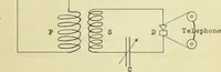 An illustration from Frequency measurements in wireless telegraphy (1911)